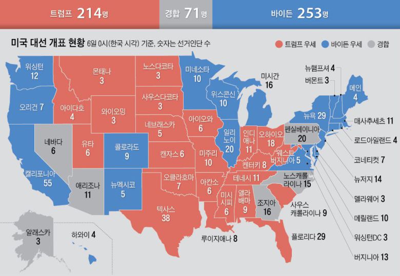 미국 대선 개표 현황