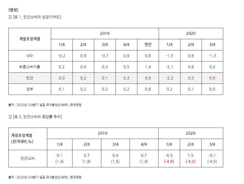 /한국은행, 유경준 의원실