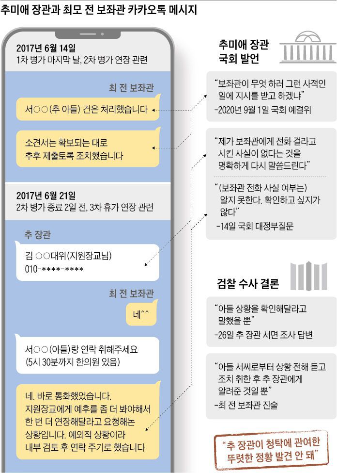 추 장관과 보좌관이 아들의 휴가 연장과 관련해 나눈 대화 내용./조선일보DB