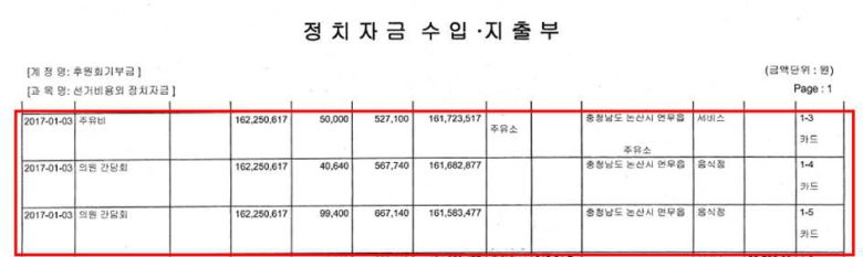 2017년 1월 당시 추미애 더불어민주당 대표의 정치자금 지출 내역./조선일보DB