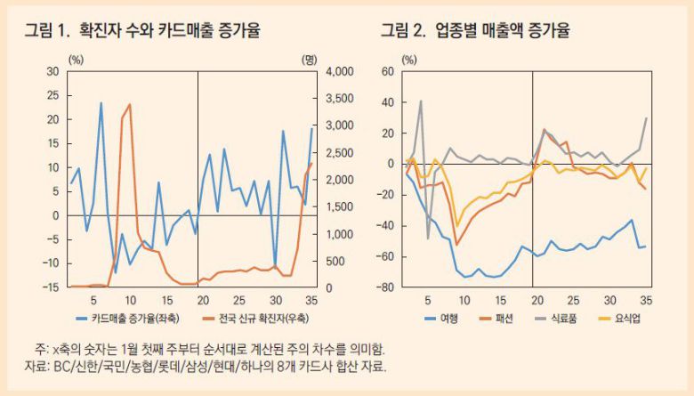 KDI 1차 긴급재난지원금 정책의 효과와 시사점