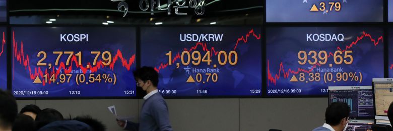 2020년 12월 16일 서울 하나은행 딜링룸에서 직원들이 업무를 보고 있다.  이날 국내 증시는 전날 미국 증시 상승세의 영향으로 상승 마감했다. 코스피 지수는 전날보다 14.97포인트(0.54%) 오른 2771.79에 거래를 마쳤다. 이날 상승세를 이끈 것은 기관투자가였다. 기관은 이날 1970억원을 순매수한 반면, 개인과 외국인은 각각 1372억원, 441억원 어치의 주식을 순매도 했다. 시가총액 1~2위 종목인 삼성전자(7만3800원)와 SK하이닉스(11만7500원)은 주가 변동이 없었다.  코스닥 지수는 전날보다 8.38포인트(0.9%) 오른 939.65에 장을 마감했다./김연정 객원기자