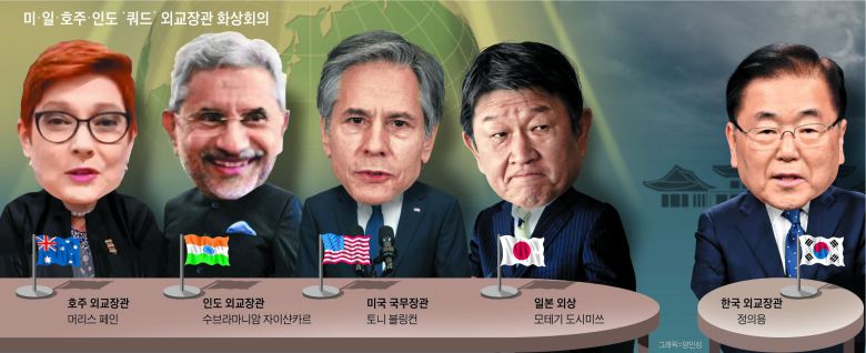 미,일,호주,인도 '쿼드'외교장관 화상회의
