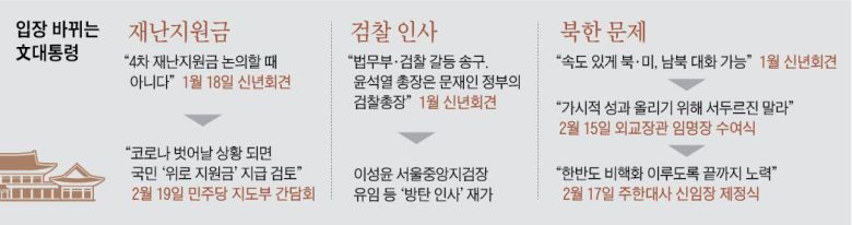 입장 바뀌는 文대통령