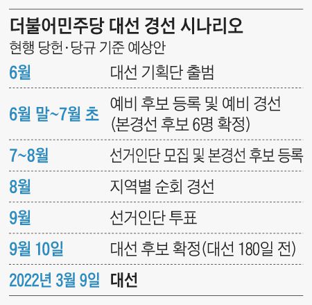 더불어민주당 대선 경선 시나리오