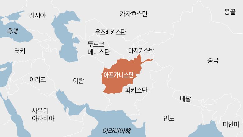 아프가니스탄 주변 중앙아시아 국가들