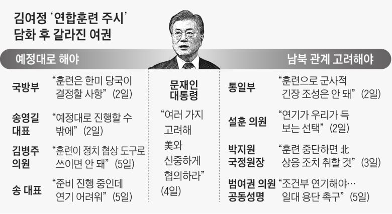 김여정 ‘연합훈련 주시’ 담화 후 갈라진 여권