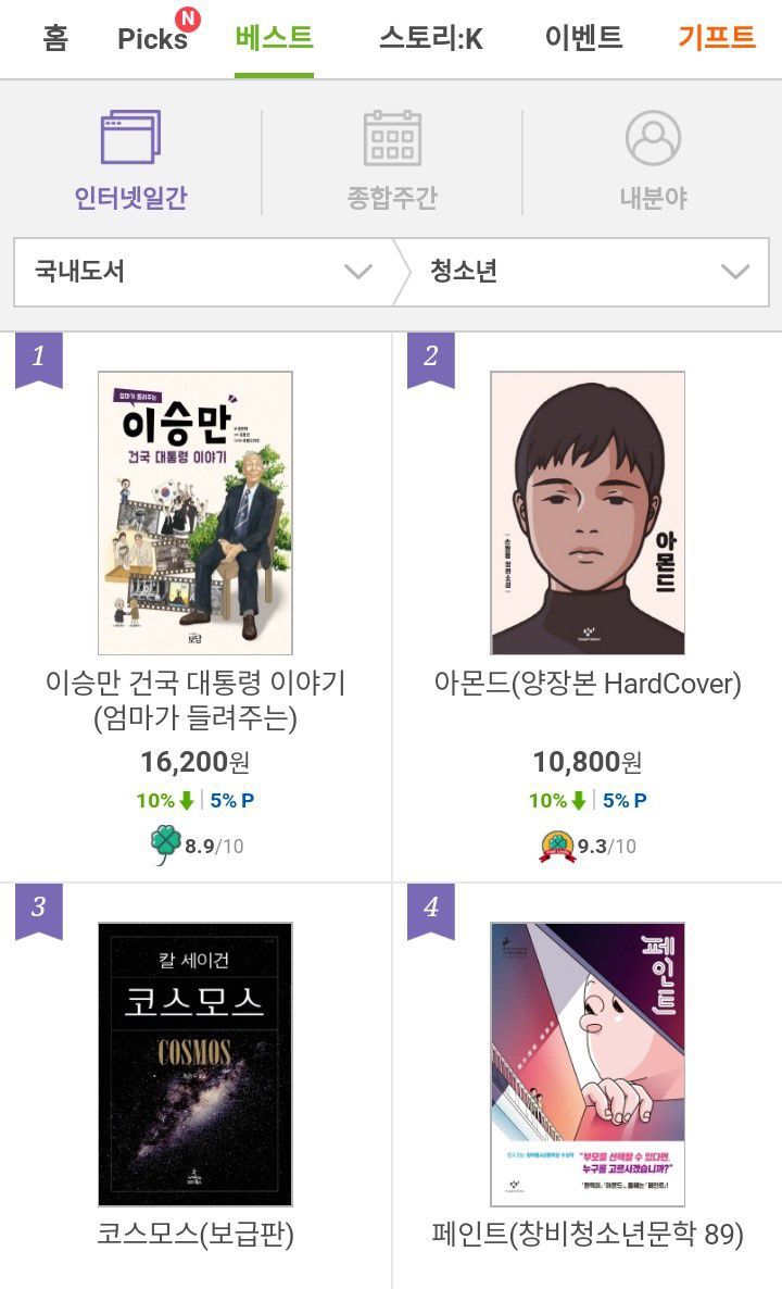 2020년 7월 둘째주 교보문고 판매 순위/모바일 캡쳐