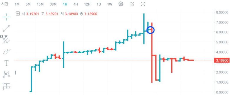 개발자가 개발 배경을 "BTS 오빠(OPPA)를 돕겠다"라고 밝힌 암호화폐 '아미 코인' /아미 코인 공식 홈페이지
