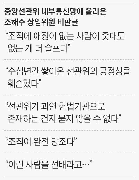 중앙선관위 내부통신망에 올라온 조해주 상임위원 비판글