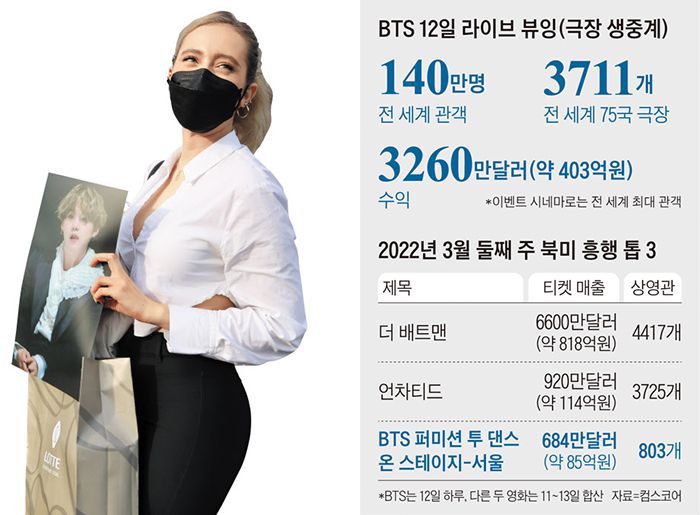 지난 10일 BTS 서울 콘서트 현장을 찾은 외국인 팬. /연합뉴스