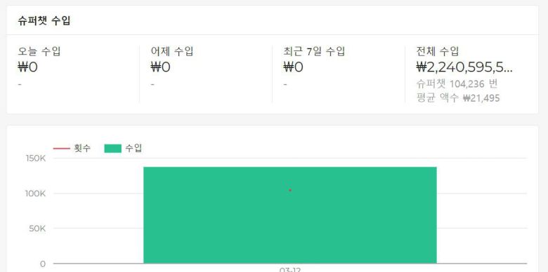 카토 준이치 슈퍼챗 수입/플레이보드 캡처.