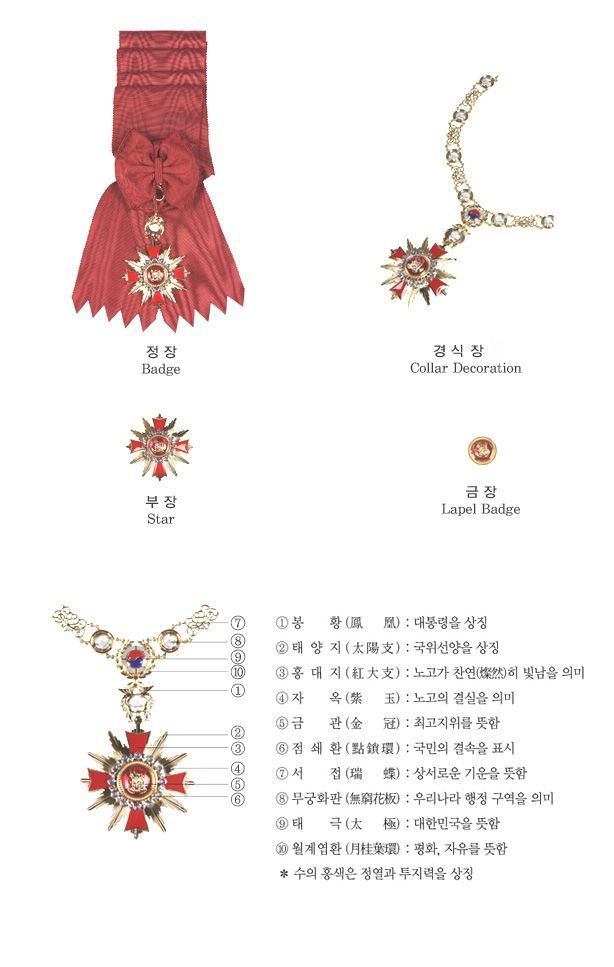 현직 대통령에게 수여하는 무궁화 대훈장. /대한민국 상훈 홈페이지