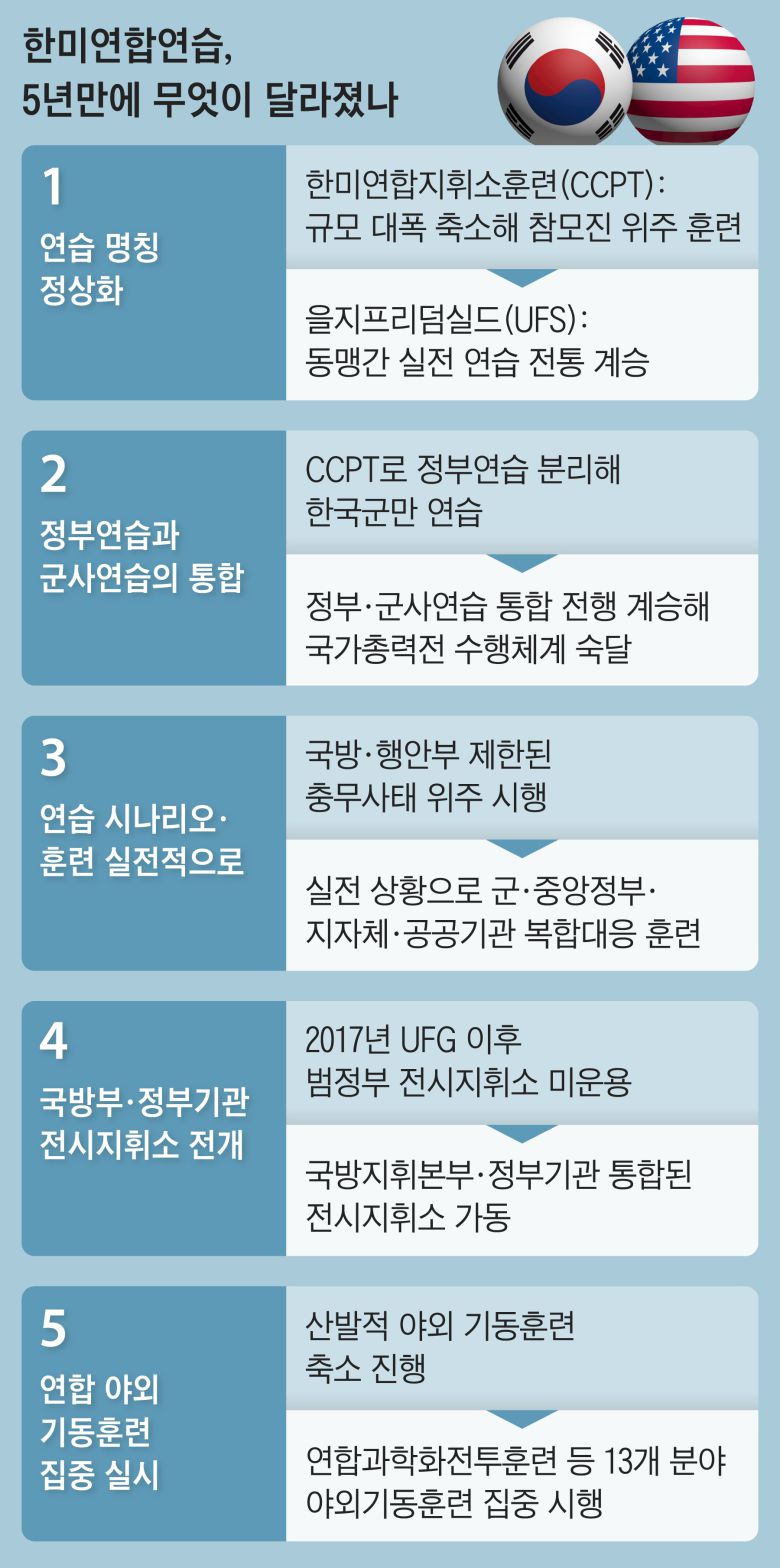 자료=국회 국방위원회, 국방부