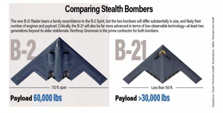 미 공군이 1989년 구입한 B-2 스텔스 폭격기와 지난 2일 공개한 B-21 폭격기의 비교. B-21이 약간 작다. 둘 다 노스럽그러먼 사에서 제조했다./트위터