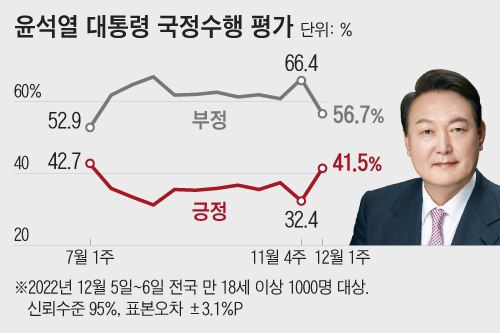자료=여론조사공정㈜
