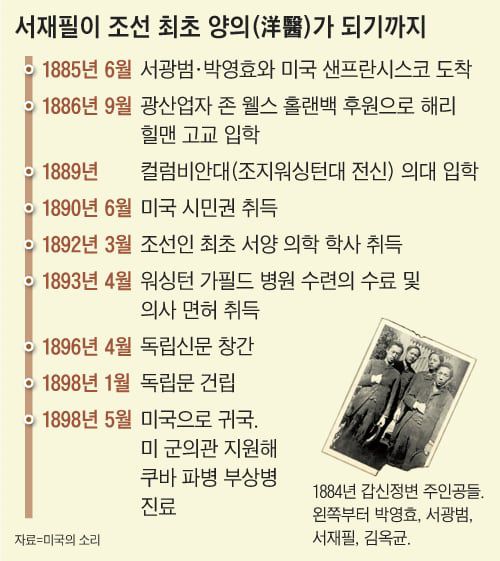 /그래픽=박상훈