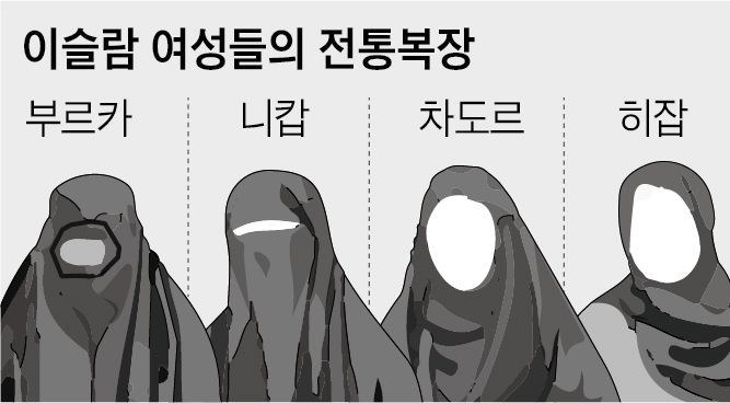 부르카, 니캅, 차도르, 히잡./조선DB