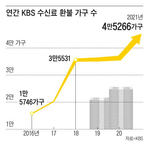 /그래픽=김현국