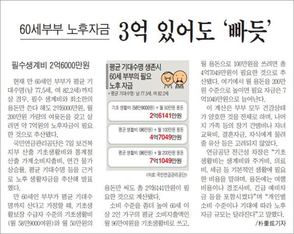 지난 2003년 5월 8일자 조선일보 A7면. 만 60세 부부가 평균수명까지 산다고 가정할 때, 최소한의 생활비는 2억6141만원이라는 내용이다./조선DB
