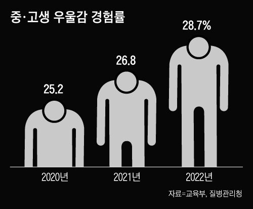 그래픽=박상훈