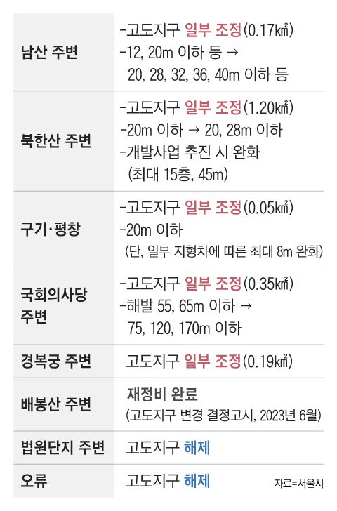 그래픽=조선디자인랩 권혜인