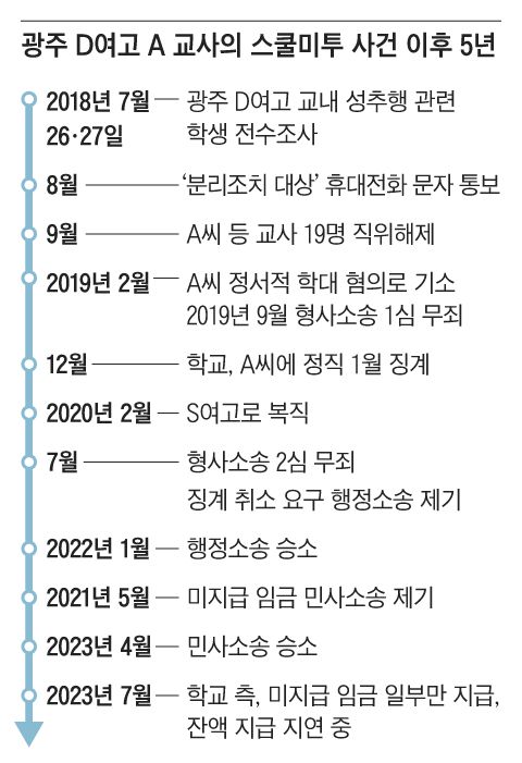 그래픽=조선디자인랩 정다운