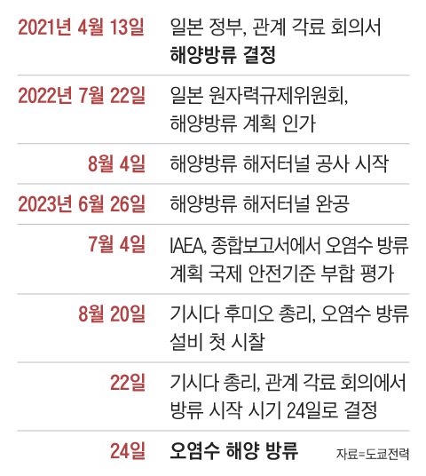 그래픽=조선디자인랩 권혜인