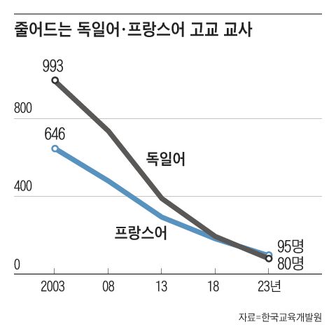 그래픽=김성규