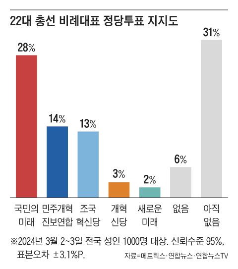 그래픽=조선디자인랩 한유진