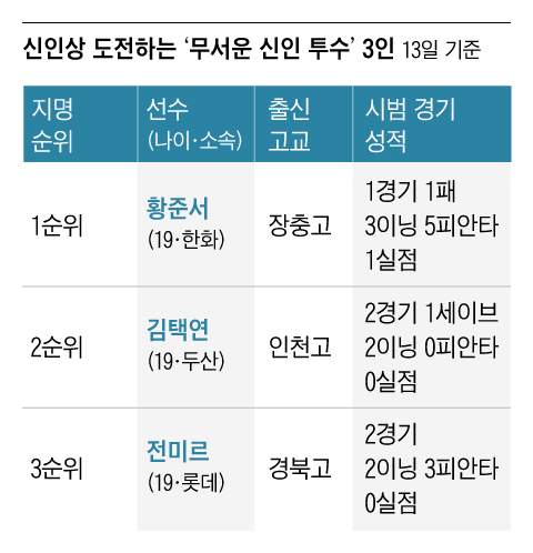 그래픽=조선디자인랩 이민경