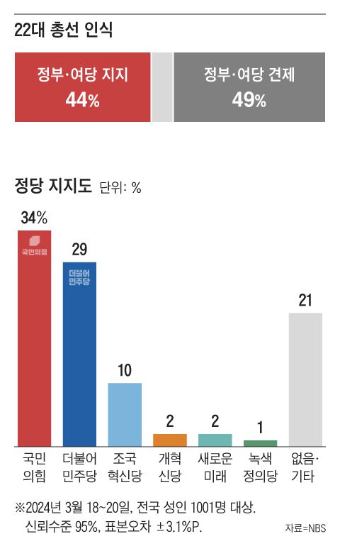 그래픽=조선디자인랩 한유진