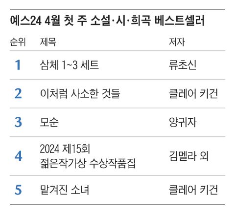 그래픽=조선디자인랩 정다운