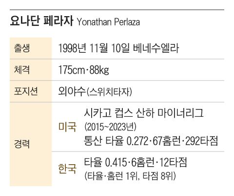 그래픽=조선디자인랩 이연주