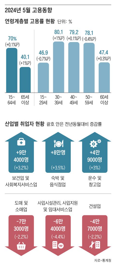 그래픽=조선디자인랩 한유진