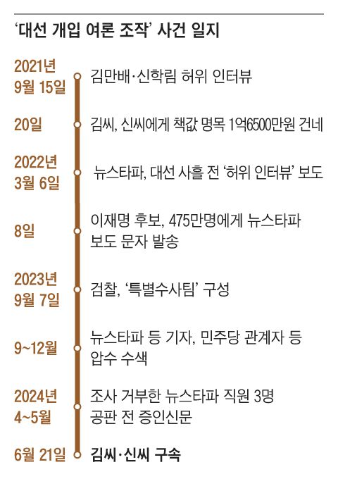 그래픽=백형선