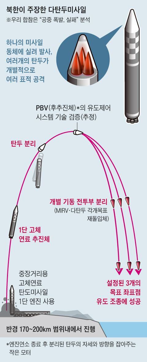 조선일보