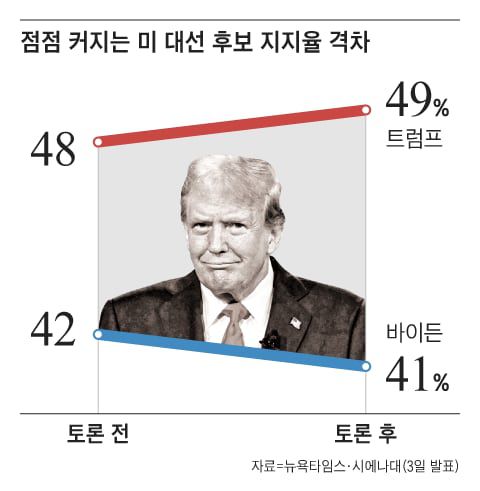 그래픽=박상훈