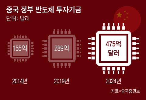 그래픽 = 조선디자인랩 이연주