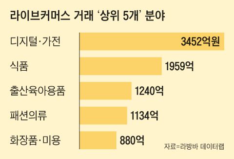 그래픽=양진경