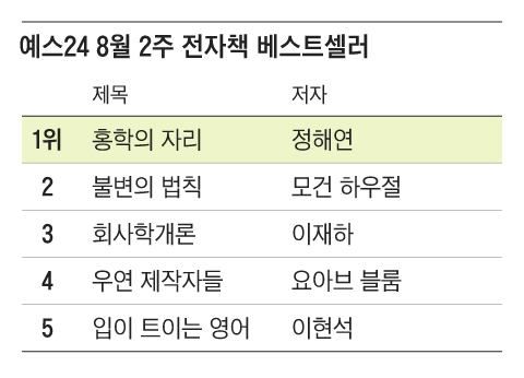그래픽=조선디자인랩 이연주