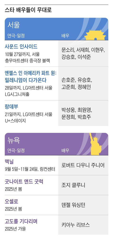 그래픽=조선디자인랩 권혜인