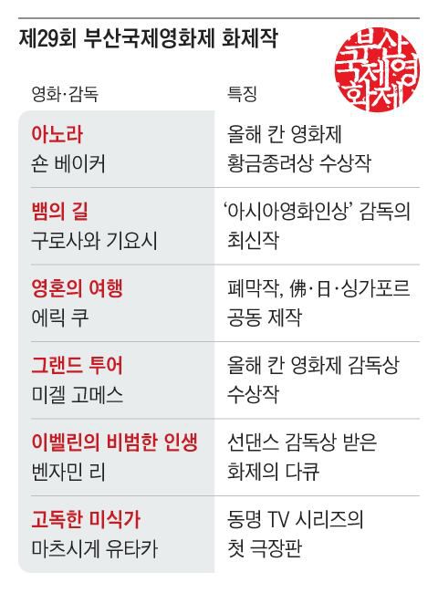 그래픽=조선디자인랩 권혜인