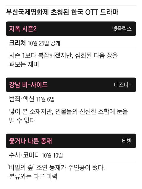 그래픽=조선디자인랩 이연주