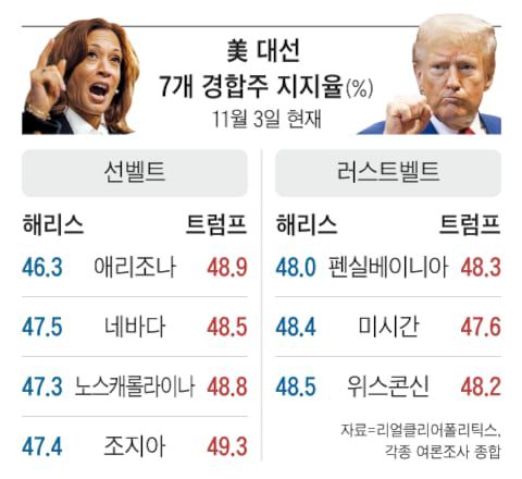그래픽=백형선