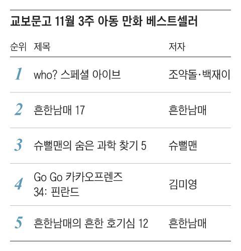 그래픽=조선디자인랩 권혜인