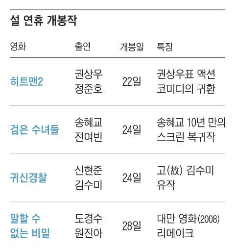 그래픽=조선디자인랩 김영재