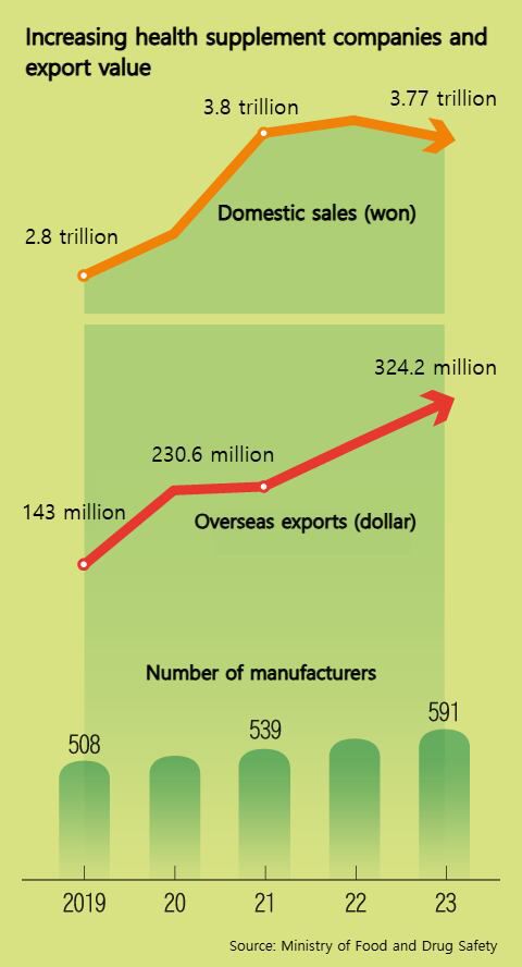 Graphics by Kin Sung-kyu