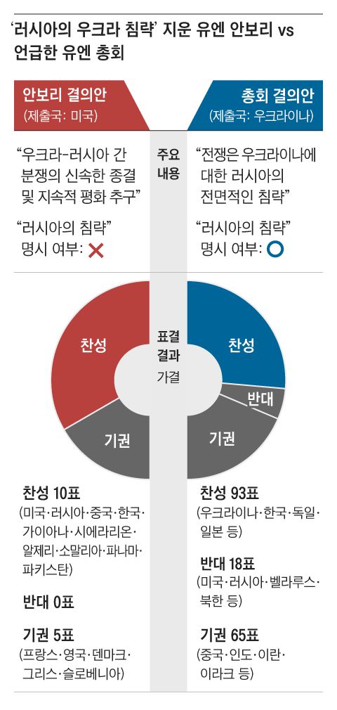 그래픽=김현국