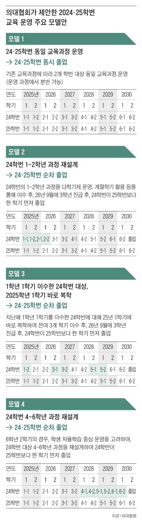 그래픽=조선디자인랩 권혜인